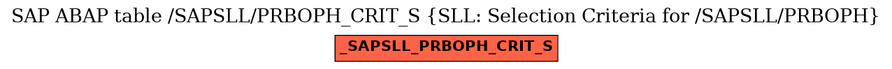 E-R Diagram for table /SAPSLL/PRBOPH_CRIT_S (SLL: Selection Criteria for /SAPSLL/PRBOPH)