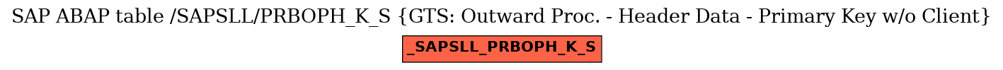 E-R Diagram for table /SAPSLL/PRBOPH_K_S (GTS: Outward Proc. - Header Data - Primary Key w/o Client)