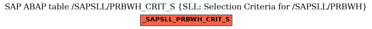 E-R Diagram for table /SAPSLL/PRBWH_CRIT_S (SLL: Selection Criteria for /SAPSLL/PRBWH)