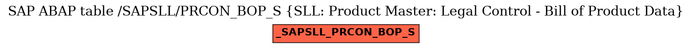 E-R Diagram for table /SAPSLL/PRCON_BOP_S (SLL: Product Master: Legal Control - Bill of Product Data)