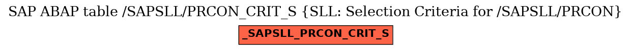 E-R Diagram for table /SAPSLL/PRCON_CRIT_S (SLL: Selection Criteria for /SAPSLL/PRCON)