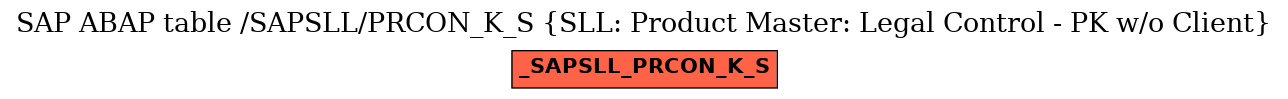 E-R Diagram for table /SAPSLL/PRCON_K_S (SLL: Product Master: Legal Control - PK w/o Client)