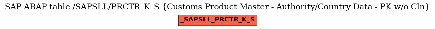 E-R Diagram for table /SAPSLL/PRCTR_K_S (Customs Product Master - Authority/Country Data - PK w/o Cln)