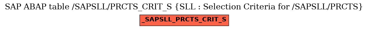 E-R Diagram for table /SAPSLL/PRCTS_CRIT_S (SLL : Selection Criteria for /SAPSLL/PRCTS)