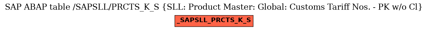 E-R Diagram for table /SAPSLL/PRCTS_K_S (SLL: Product Master: Global: Customs Tariff Nos. - PK w/o Cl)