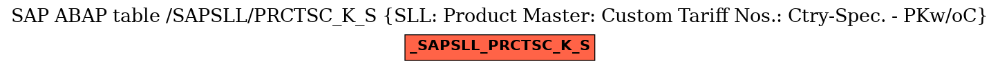 E-R Diagram for table /SAPSLL/PRCTSC_K_S (SLL: Product Master: Custom Tariff Nos.: Ctry-Spec. - PKw/oC)