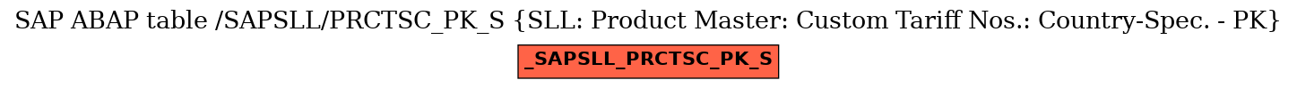 E-R Diagram for table /SAPSLL/PRCTSC_PK_S (SLL: Product Master: Custom Tariff Nos.: Country-Spec. - PK)