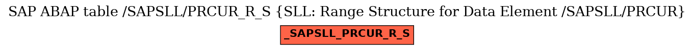 E-R Diagram for table /SAPSLL/PRCUR_R_S (SLL: Range Structure for Data Element /SAPSLL/PRCUR)