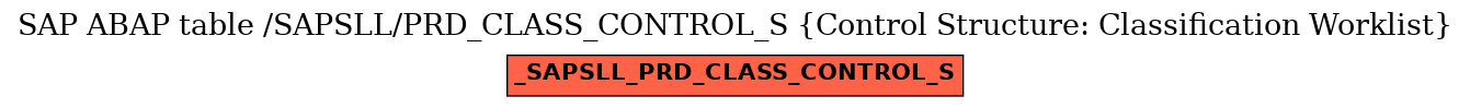 E-R Diagram for table /SAPSLL/PRD_CLASS_CONTROL_S (Control Structure: Classification Worklist)