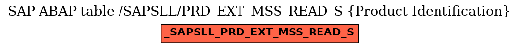 E-R Diagram for table /SAPSLL/PRD_EXT_MSS_READ_S (Product Identification)