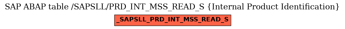 E-R Diagram for table /SAPSLL/PRD_INT_MSS_READ_S (Internal Product Identification)