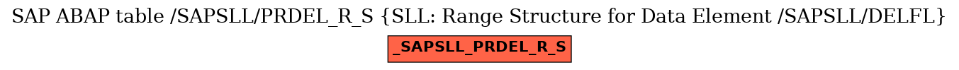 E-R Diagram for table /SAPSLL/PRDEL_R_S (SLL: Range Structure for Data Element /SAPSLL/DELFL)