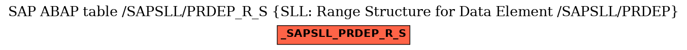 E-R Diagram for table /SAPSLL/PRDEP_R_S (SLL: Range Structure for Data Element /SAPSLL/PRDEP)