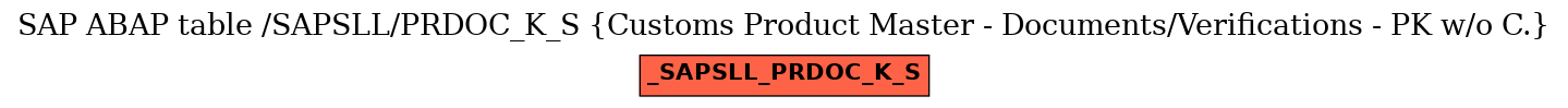 E-R Diagram for table /SAPSLL/PRDOC_K_S (Customs Product Master - Documents/Verifications - PK w/o C.)