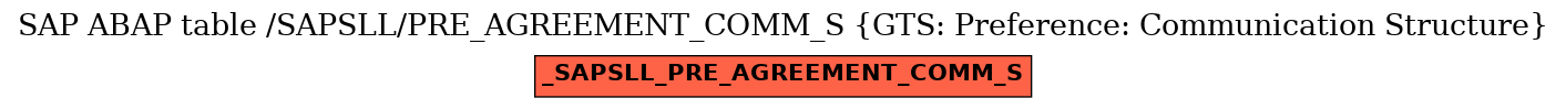 E-R Diagram for table /SAPSLL/PRE_AGREEMENT_COMM_S (GTS: Preference: Communication Structure)