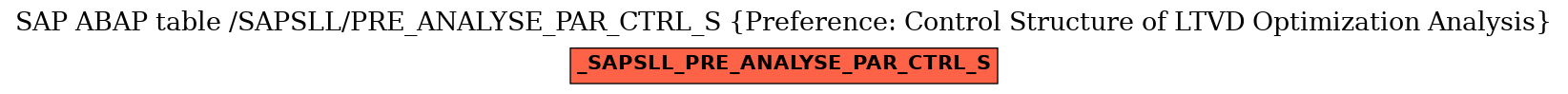 E-R Diagram for table /SAPSLL/PRE_ANALYSE_PAR_CTRL_S (Preference: Control Structure of LTVD Optimization Analysis)