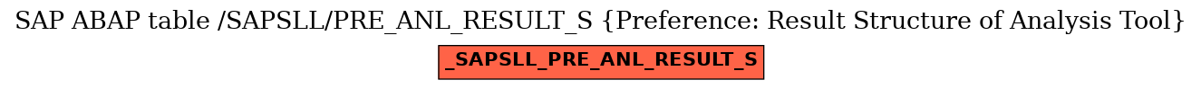 E-R Diagram for table /SAPSLL/PRE_ANL_RESULT_S (Preference: Result Structure of Analysis Tool)