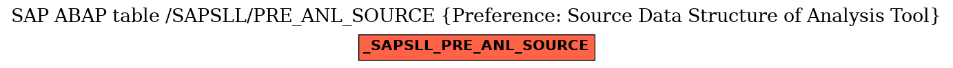 E-R Diagram for table /SAPSLL/PRE_ANL_SOURCE (Preference: Source Data Structure of Analysis Tool)