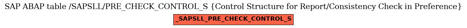 E-R Diagram for table /SAPSLL/PRE_CHECK_CONTROL_S (Control Structure for Report/Consistency Check in Preference)