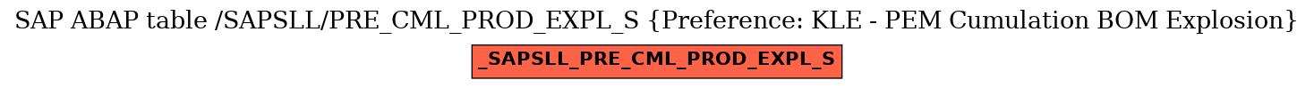 E-R Diagram for table /SAPSLL/PRE_CML_PROD_EXPL_S (Preference: KLE - PEM Cumulation BOM Explosion)