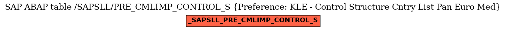 E-R Diagram for table /SAPSLL/PRE_CMLIMP_CONTROL_S (Preference: KLE - Control Structure Cntry List Pan Euro Med)