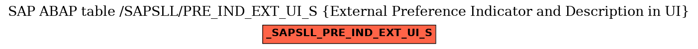 E-R Diagram for table /SAPSLL/PRE_IND_EXT_UI_S (External Preference Indicator and Description in UI)