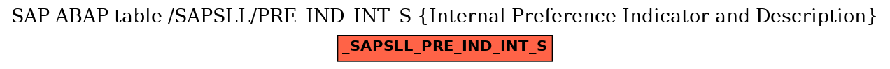 E-R Diagram for table /SAPSLL/PRE_IND_INT_S (Internal Preference Indicator and Description)