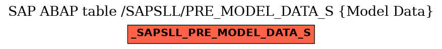 E-R Diagram for table /SAPSLL/PRE_MODEL_DATA_S (Model Data)