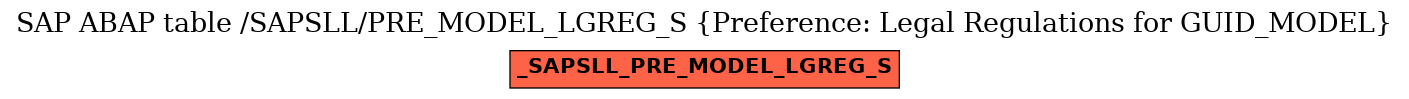 E-R Diagram for table /SAPSLL/PRE_MODEL_LGREG_S (Preference: Legal Regulations for GUID_MODEL)