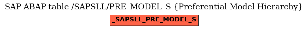 E-R Diagram for table /SAPSLL/PRE_MODEL_S (Preferential Model Hierarchy)