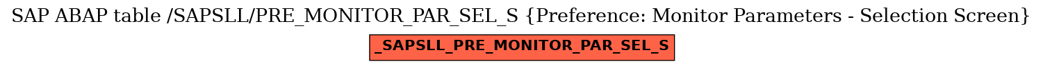 E-R Diagram for table /SAPSLL/PRE_MONITOR_PAR_SEL_S (Preference: Monitor Parameters - Selection Screen)