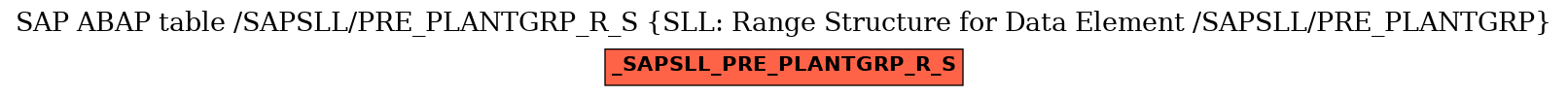 E-R Diagram for table /SAPSLL/PRE_PLANTGRP_R_S (SLL: Range Structure for Data Element /SAPSLL/PRE_PLANTGRP)