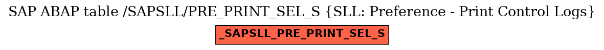 E-R Diagram for table /SAPSLL/PRE_PRINT_SEL_S (SLL: Preference - Print Control Logs)