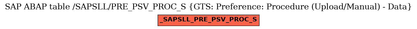 E-R Diagram for table /SAPSLL/PRE_PSV_PROC_S (GTS: Preference: Procedure (Upload/Manual) - Data)