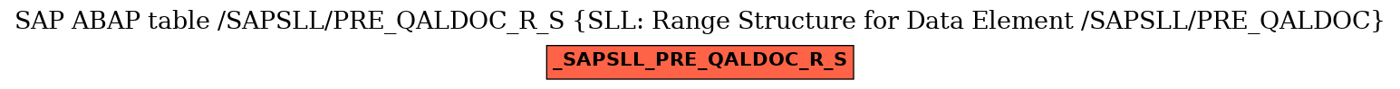 E-R Diagram for table /SAPSLL/PRE_QALDOC_R_S (SLL: Range Structure for Data Element /SAPSLL/PRE_QALDOC)