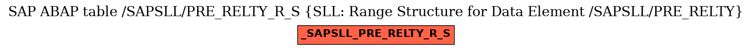 E-R Diagram for table /SAPSLL/PRE_RELTY_R_S (SLL: Range Structure for Data Element /SAPSLL/PRE_RELTY)