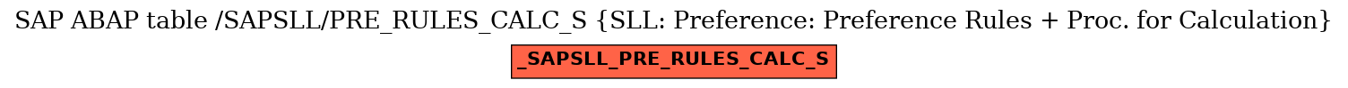 E-R Diagram for table /SAPSLL/PRE_RULES_CALC_S (SLL: Preference: Preference Rules + Proc. for Calculation)