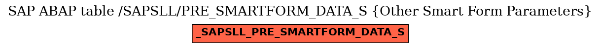 E-R Diagram for table /SAPSLL/PRE_SMARTFORM_DATA_S (Other Smart Form Parameters)