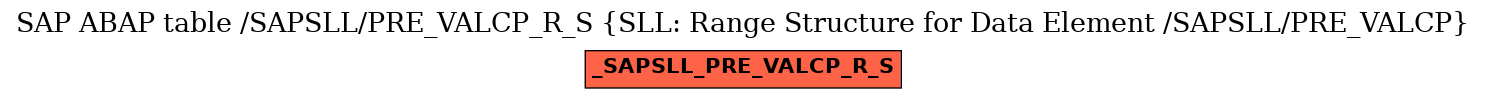 E-R Diagram for table /SAPSLL/PRE_VALCP_R_S (SLL: Range Structure for Data Element /SAPSLL/PRE_VALCP)