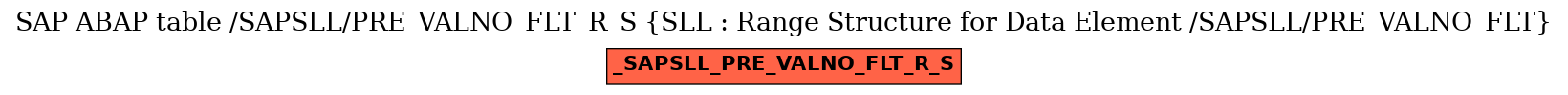 E-R Diagram for table /SAPSLL/PRE_VALNO_FLT_R_S (SLL : Range Structure for Data Element /SAPSLL/PRE_VALNO_FLT)