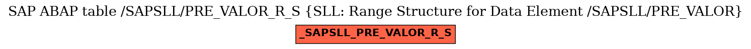 E-R Diagram for table /SAPSLL/PRE_VALOR_R_S (SLL: Range Structure for Data Element /SAPSLL/PRE_VALOR)