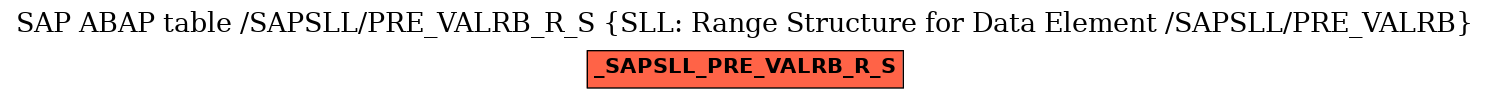 E-R Diagram for table /SAPSLL/PRE_VALRB_R_S (SLL: Range Structure for Data Element /SAPSLL/PRE_VALRB)