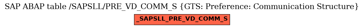 E-R Diagram for table /SAPSLL/PRE_VD_COMM_S (GTS: Preference: Communication Structure)