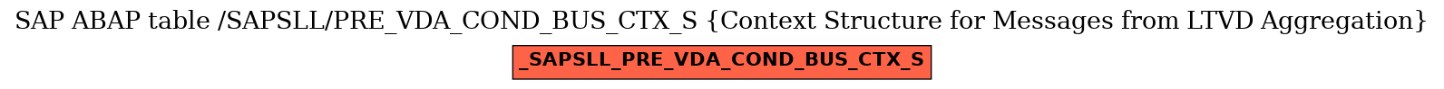 E-R Diagram for table /SAPSLL/PRE_VDA_COND_BUS_CTX_S (Context Structure for Messages from LTVD Aggregation)