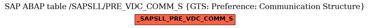 E-R Diagram for table /SAPSLL/PRE_VDC_COMM_S (GTS: Preference: Communication Structure)