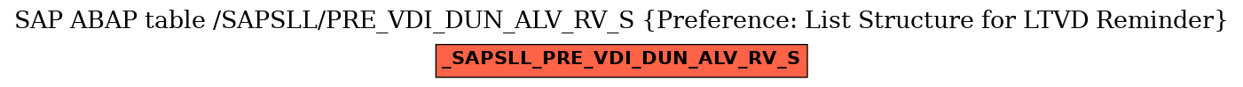 E-R Diagram for table /SAPSLL/PRE_VDI_DUN_ALV_RV_S (Preference: List Structure for LTVD Reminder)