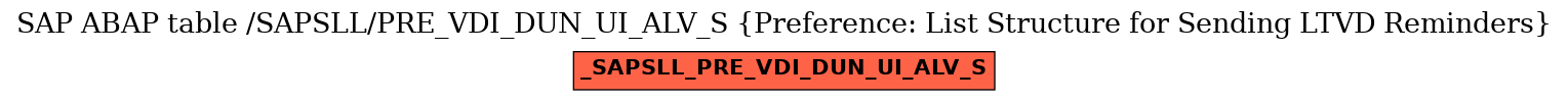 E-R Diagram for table /SAPSLL/PRE_VDI_DUN_UI_ALV_S (Preference: List Structure for Sending LTVD Reminders)