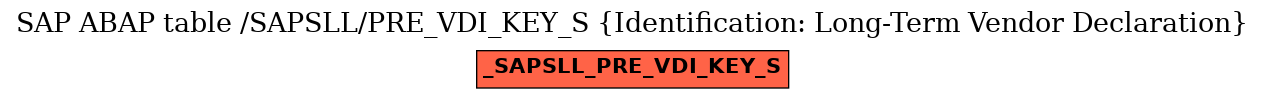 E-R Diagram for table /SAPSLL/PRE_VDI_KEY_S (Identification: Long-Term Vendor Declaration)