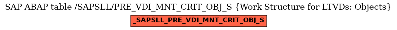 E-R Diagram for table /SAPSLL/PRE_VDI_MNT_CRIT_OBJ_S (Work Structure for LTVDs: Objects)