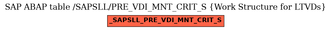 E-R Diagram for table /SAPSLL/PRE_VDI_MNT_CRIT_S (Work Structure for LTVDs)